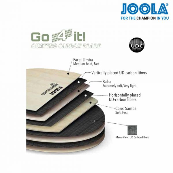 JOOLA QUATTRO CARBON BLADE Sport Expert (Thailand)